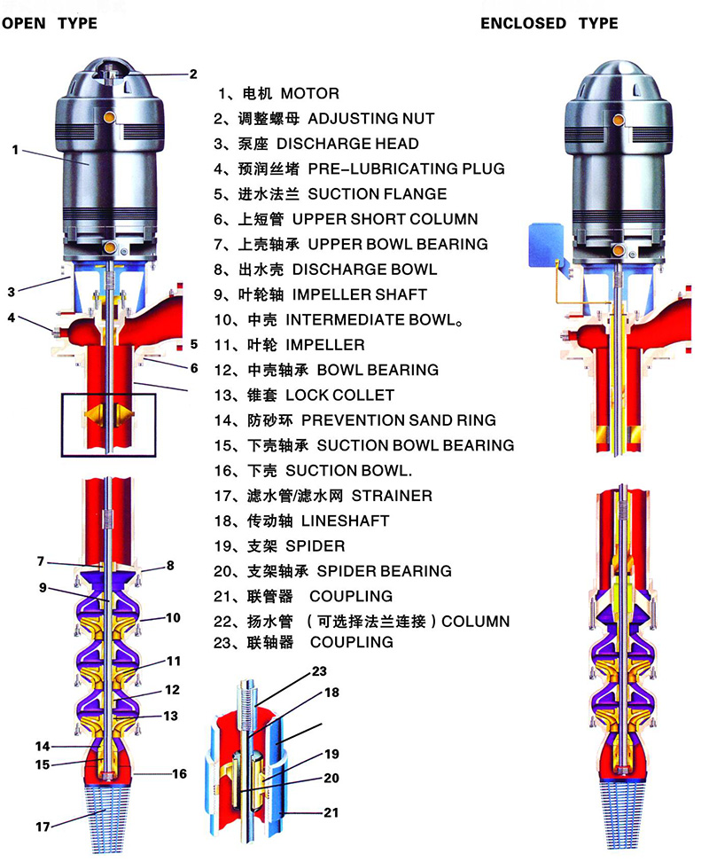 Xbd Deep Well Turbine Pump Vertical Shaft Pump From Factory - China Multi  Stage Turbine Pump, Vertical Long Shaft Pump