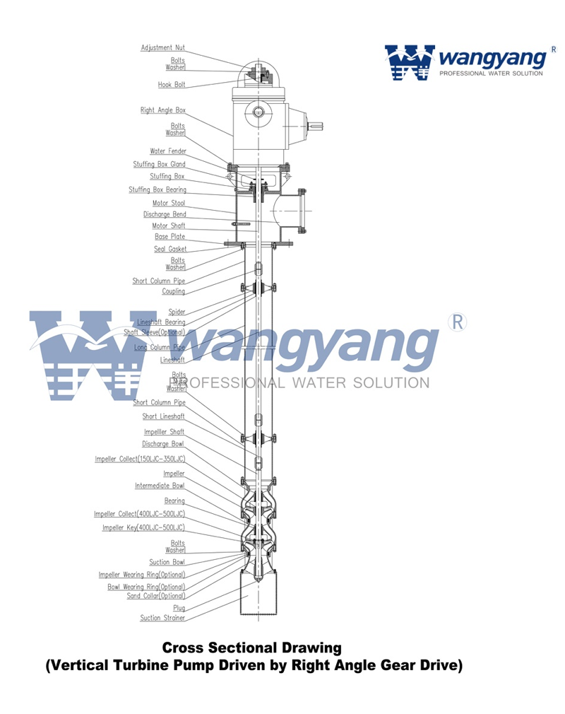 Vertical-Turbine-Pump-with-Diesel-Engine
