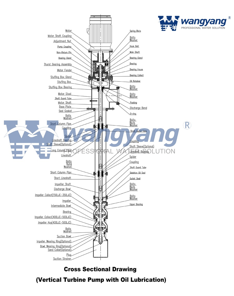Vertical-Turbine-Pump-with-Enclosed-Type-Lineshaft-(Oil-Lubrication)1