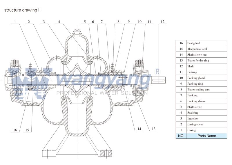 Split-Case-Pump2