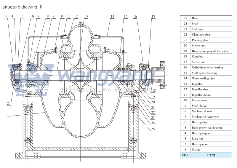 Split-Case-Pump3