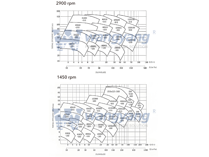 Hydraulic-Performance