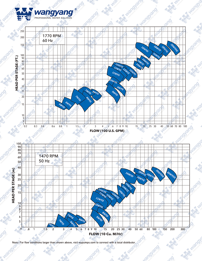 VTP-50&60Hz-Performance-Curve-1