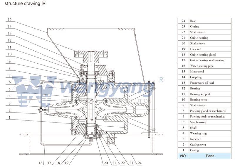 Split-Case-Pump4