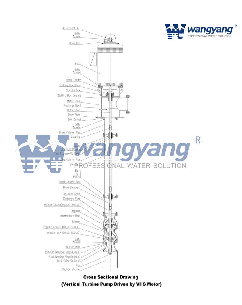 Vertical-Turbine-Pump-with-VHS-Motor-1