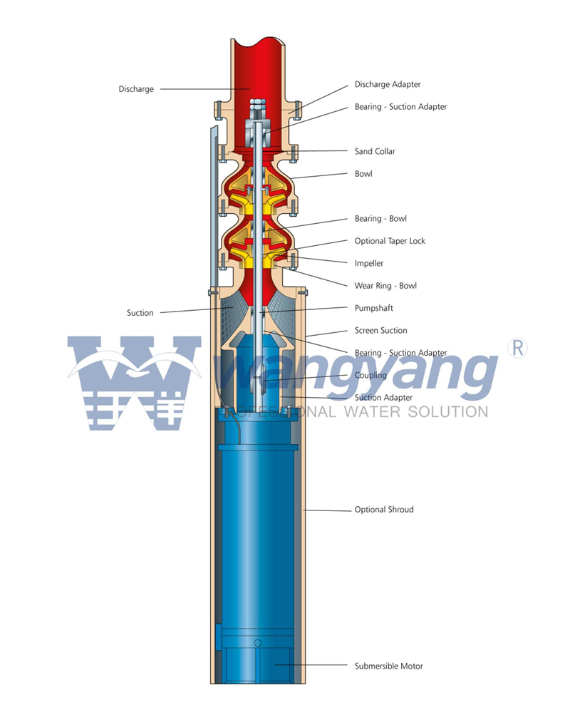 Bronze-Submersible-Turbine-Pump1