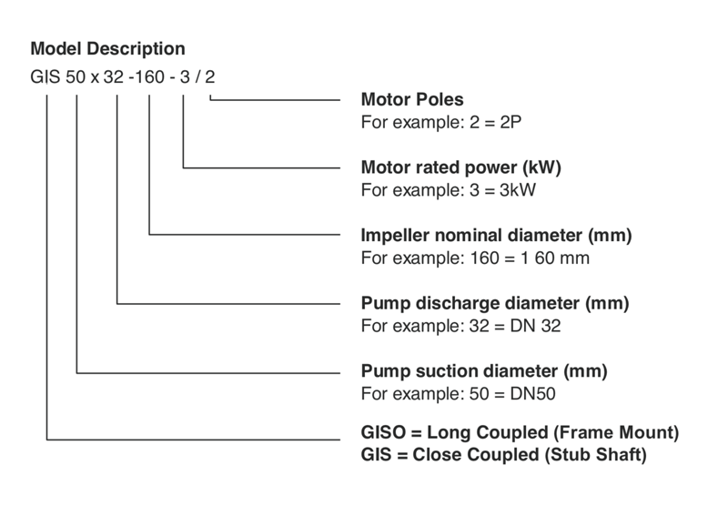 End-Suction-Pump1