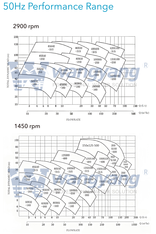 End-Suction-Pump6